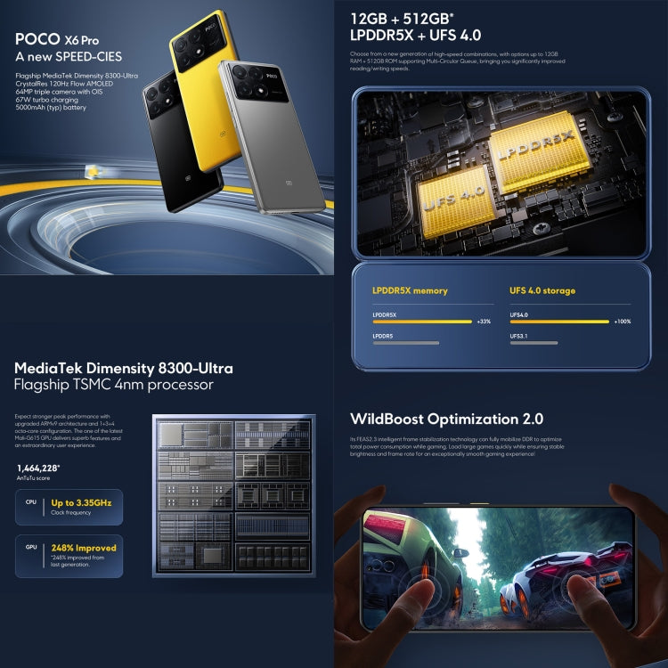 Xiaomi POCO X6 Pro Global, 12GB+512GB, In-screen Fingerprint, 6.67 inch Xiaomi HyperOS MediaTek Dimensity 8300-Ultra Octa Core 3.35GHz, NFC, Network: 5G Xiaomi POCO X6 Pro Global, 12GB+512GB, In-screen Fingerprint, 6.67 inch Xiaomi HyperOS MediaTek Dimensity 8300-Ultra Octa Core 3.35GHz, NFC, Network: 5G